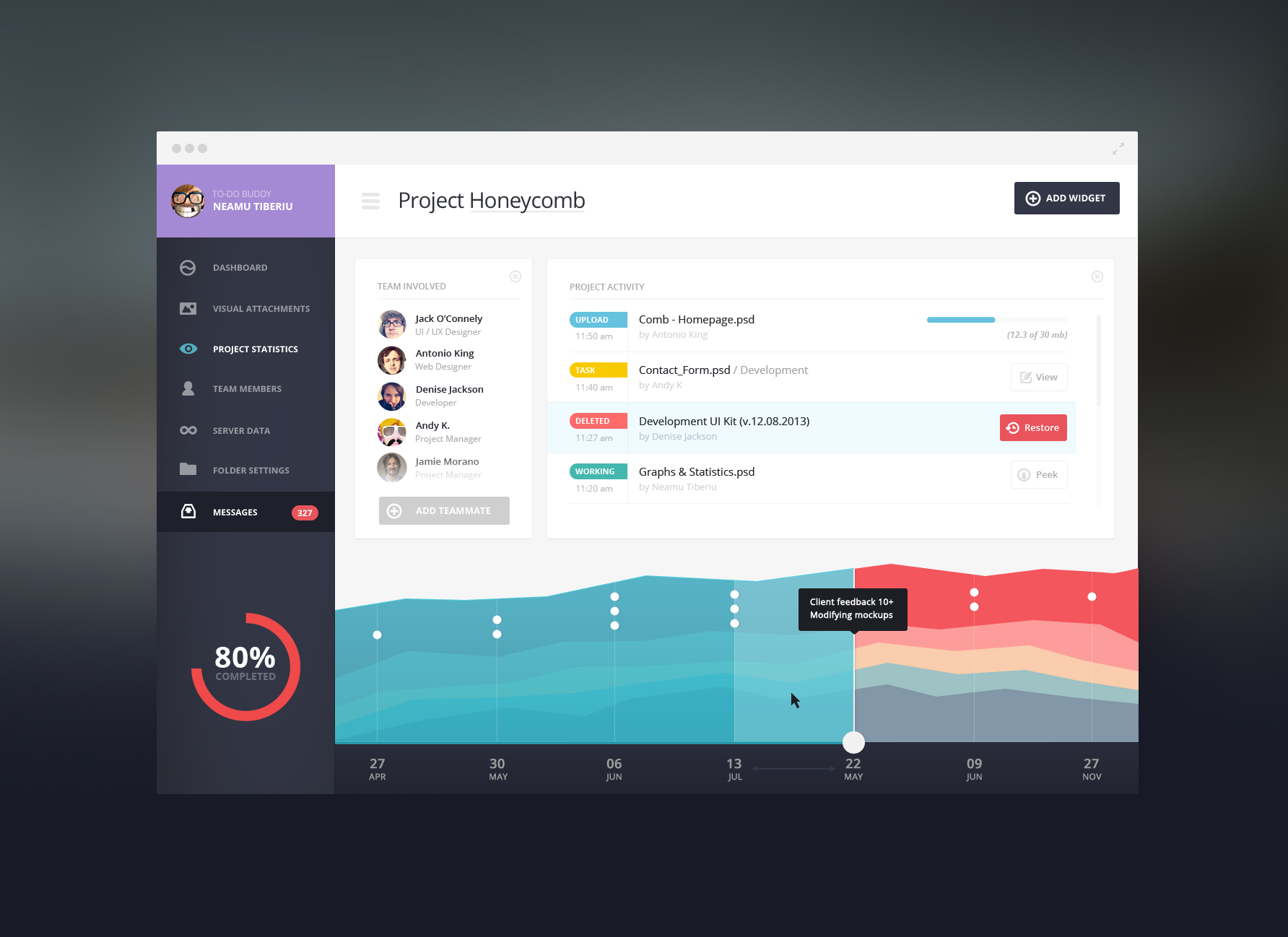 Design and Inspiration – Admin Dashboard UI